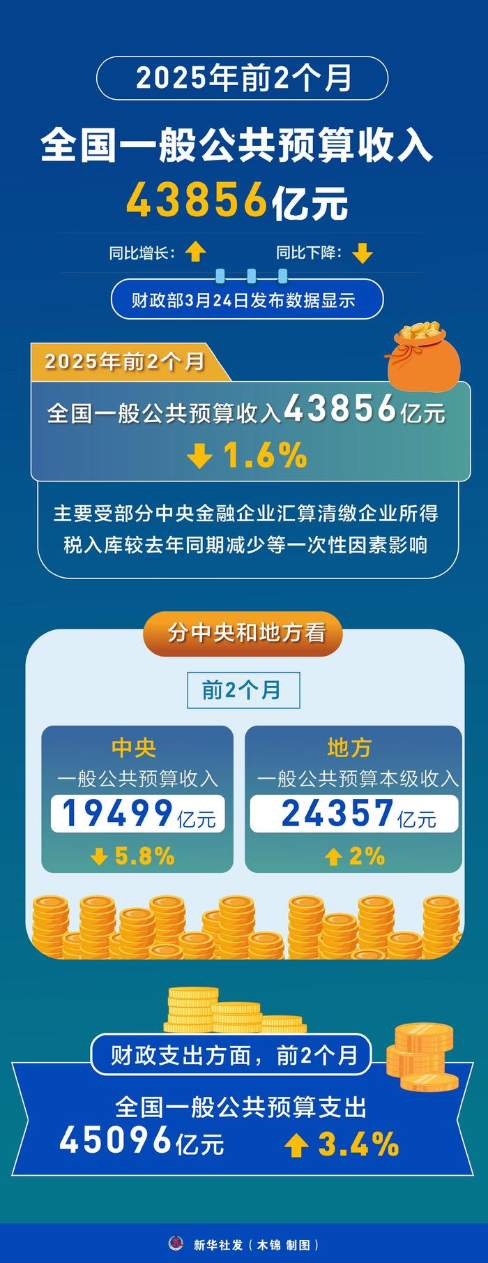 财政部拟发行2025年记账式贴现(三十二期)国债