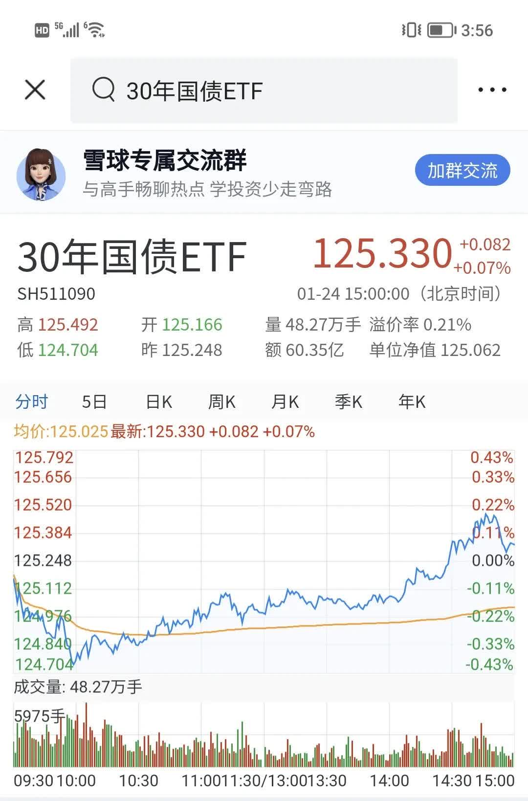 债市收盘|节后首日8300亿逆回购到期,国债期货和现券窄幅震荡