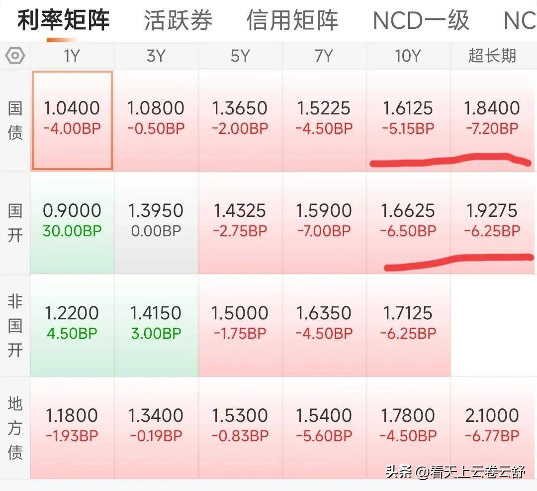 债市日报:6月4日