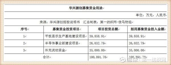 科创债月成交额接近3000亿,创历史新高,流动性显著提升