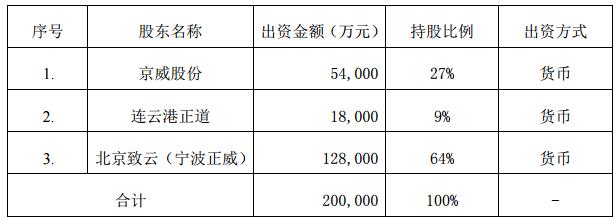 佳禾食品：股东宁波和理拟减持不超1.15%公司股份