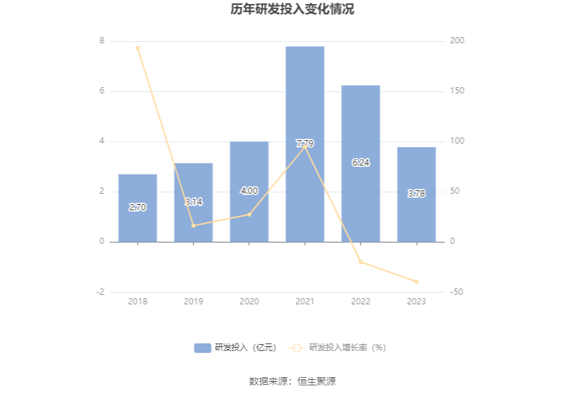 中孚实业等成立科技公司 含汽车零部件研发业务