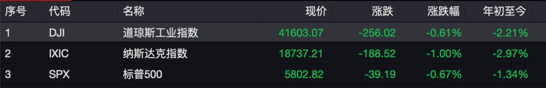 欧美关税，突传大消息！他将访美！欧洲股市率先拉涨