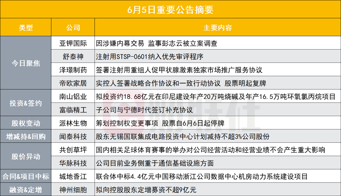 亚钾国际:监事彭志云涉嫌内幕交易被中国证监会立案