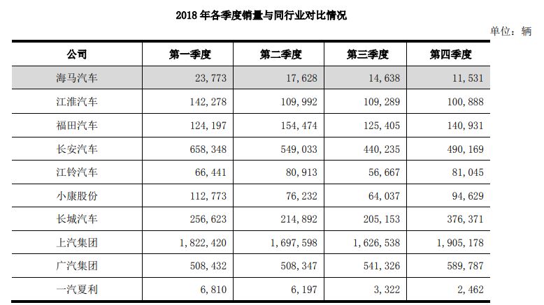 东风股份：5月份汽车销量10073辆