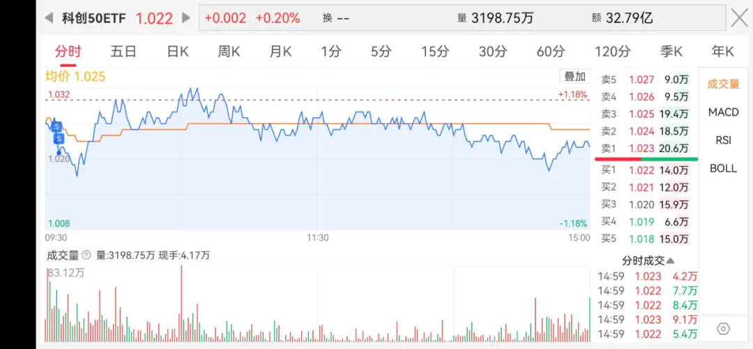 中证转债指数收涨0.11%，245只可转债收涨