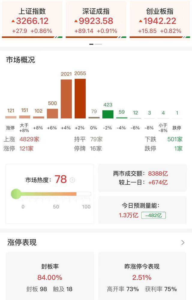 深交所：金陵体育5个交易日累涨104.03% 自然人买入占比达75.09%