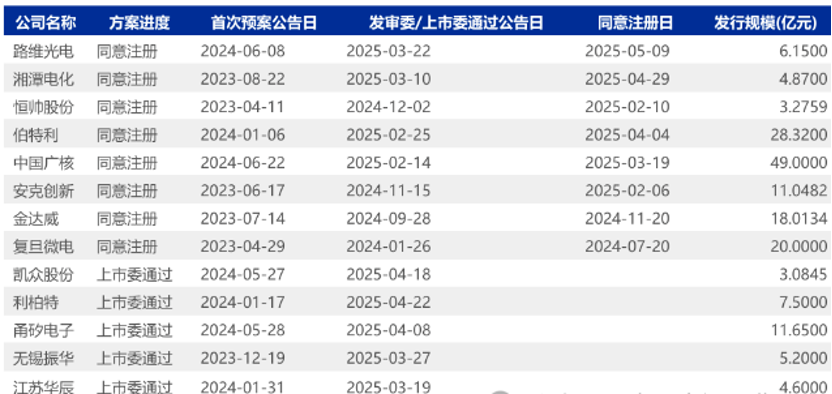 股价走强触发强赎 银行优质转债稀缺性凸显