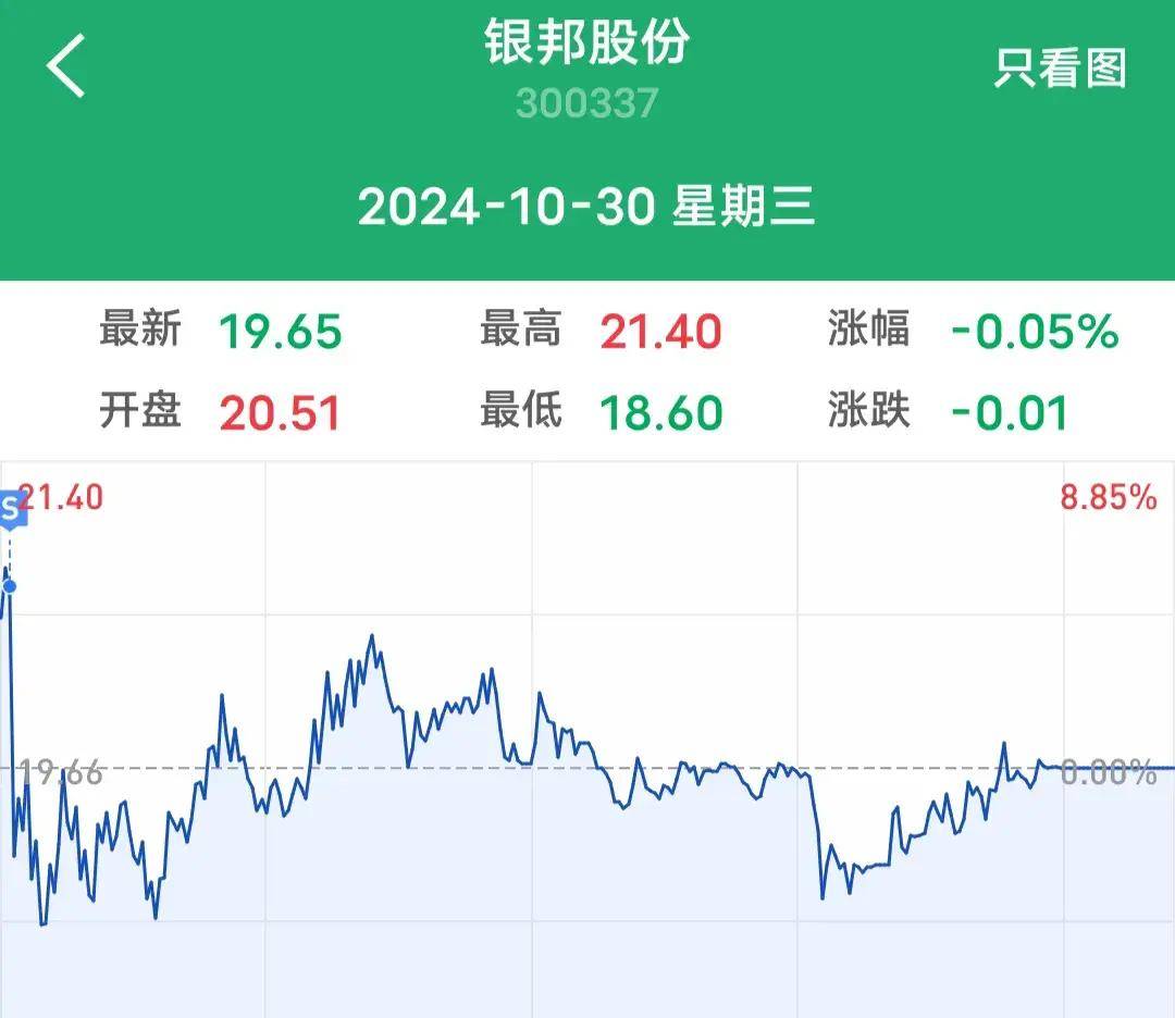 股价走强触发强赎 银行优质转债稀缺性凸显