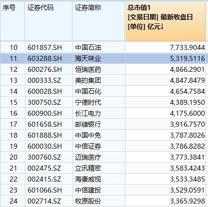 超4000亿元！债券市场“科技板”落地满月