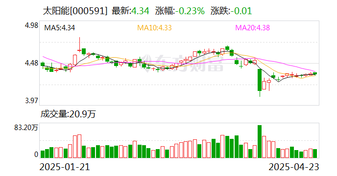 龙佰集团：拟5亿元―10亿元回购股份