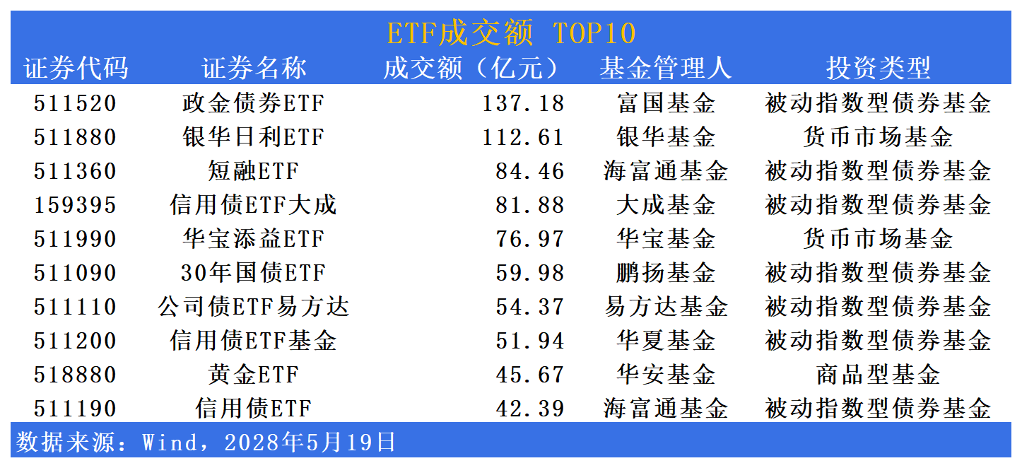 债券型ETF 迈入“三千亿”时代