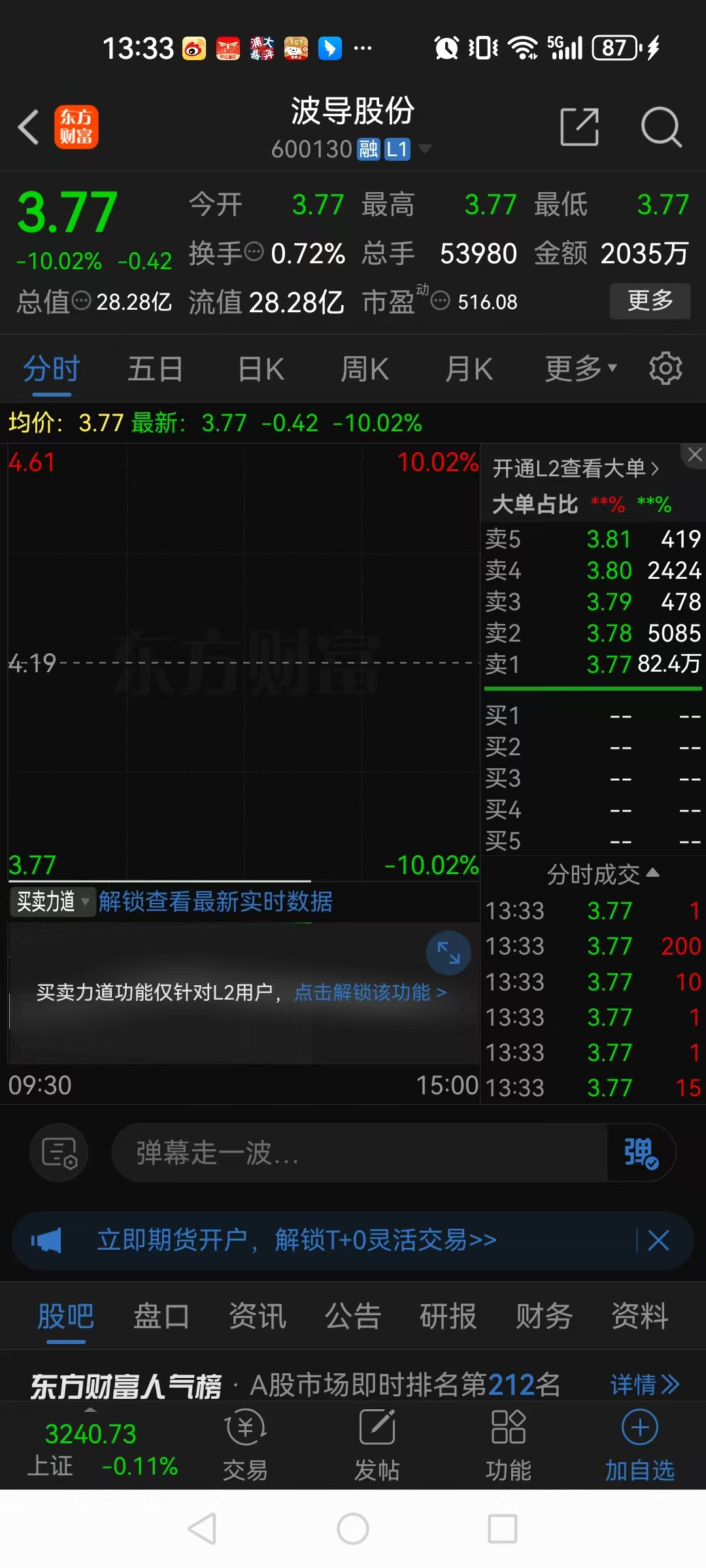 可转债市场开盘七连阳 金陵转债一度大涨10%