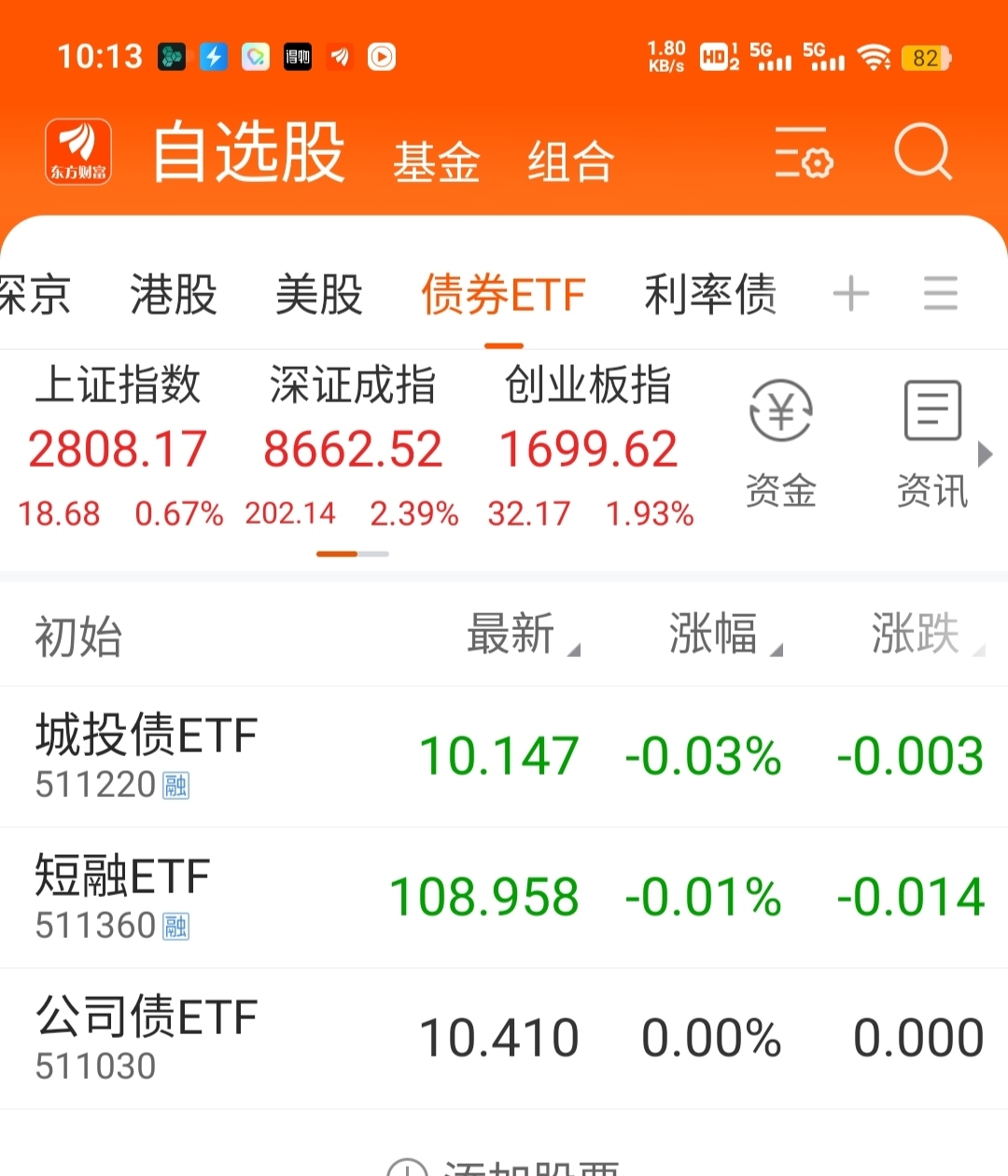又一只信用债ETF规模突破百亿