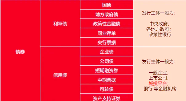 江苏：引导商业银行扩大地方债、金融债券等柜台债券投资产品供给