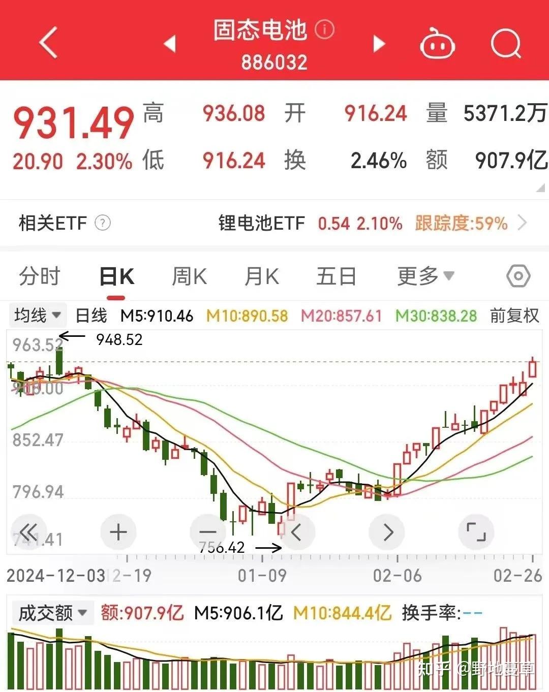 上证指数重回3400点 医药板块涨幅居前