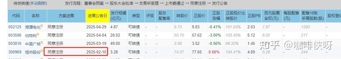 侃股：可转债市场值得大力发展