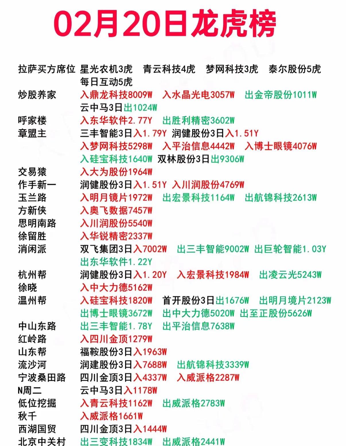 6月9日龙虎榜动向：机构席位净买入个股11只