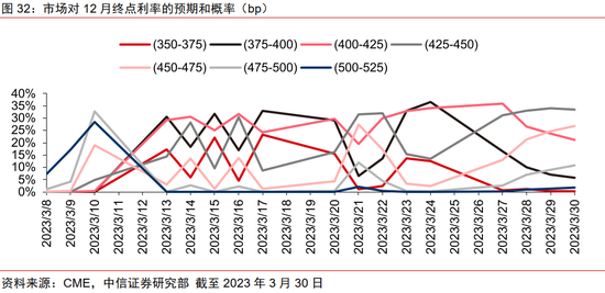 中信证券:新一轮“抢出口”有望开启