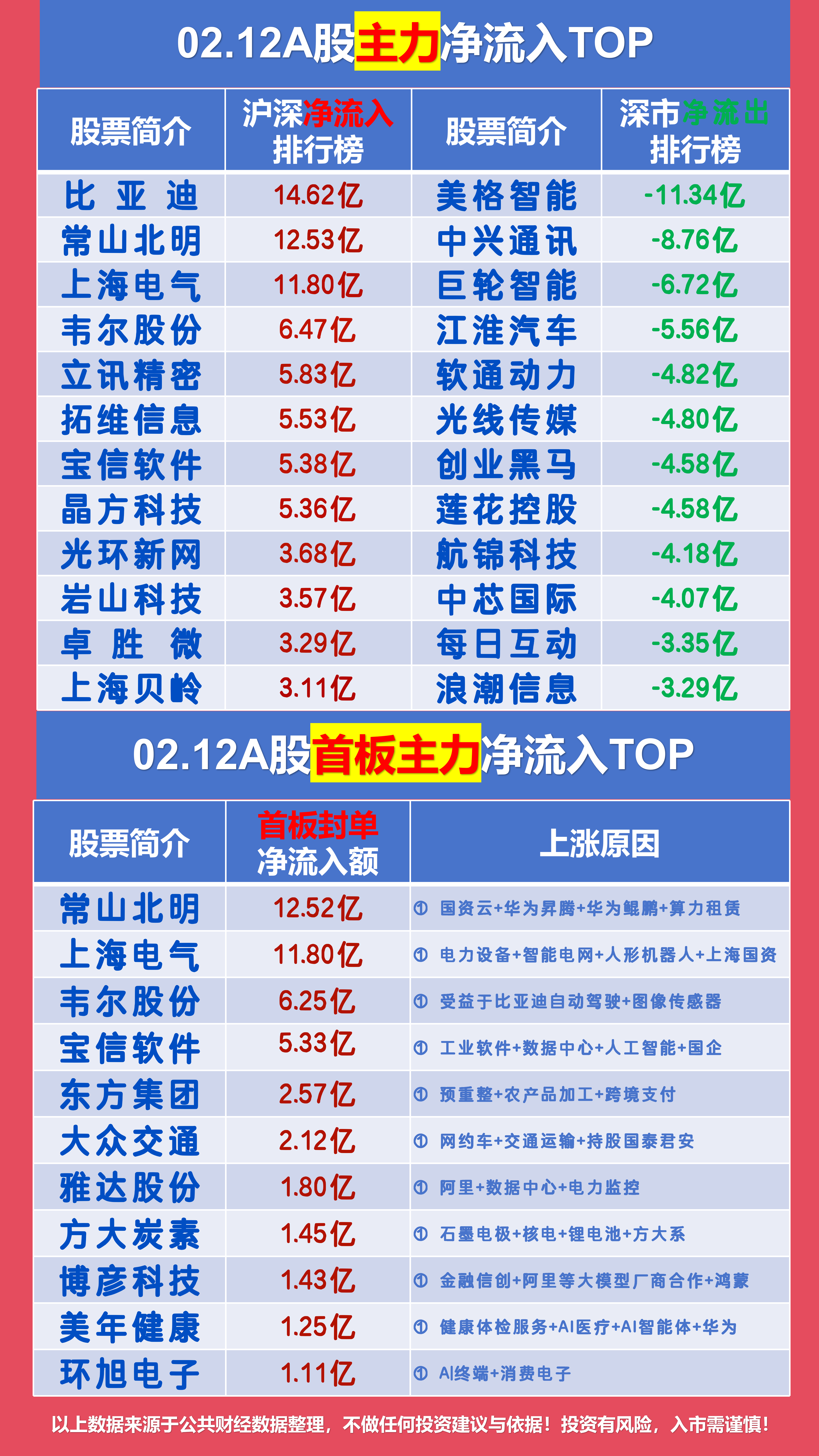 6月9日龙虎榜动向：机构席位净买入个股11只