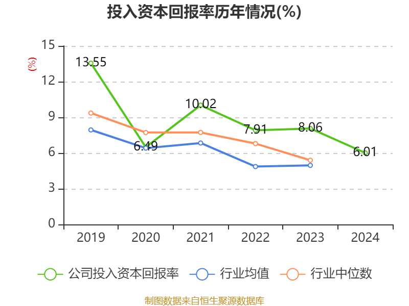 人民同泰龙虎榜：营业部净卖出38.44万元