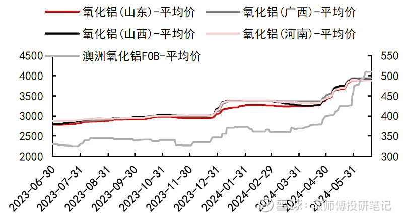 CPI数据对市场影响有限 目前债市多空力量均衡 6月中下旬新一轮行情启动？