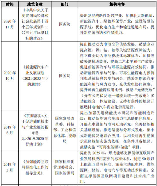 恒大高新：公司涉及的新能源电池材料项目尚处研发测试阶段
