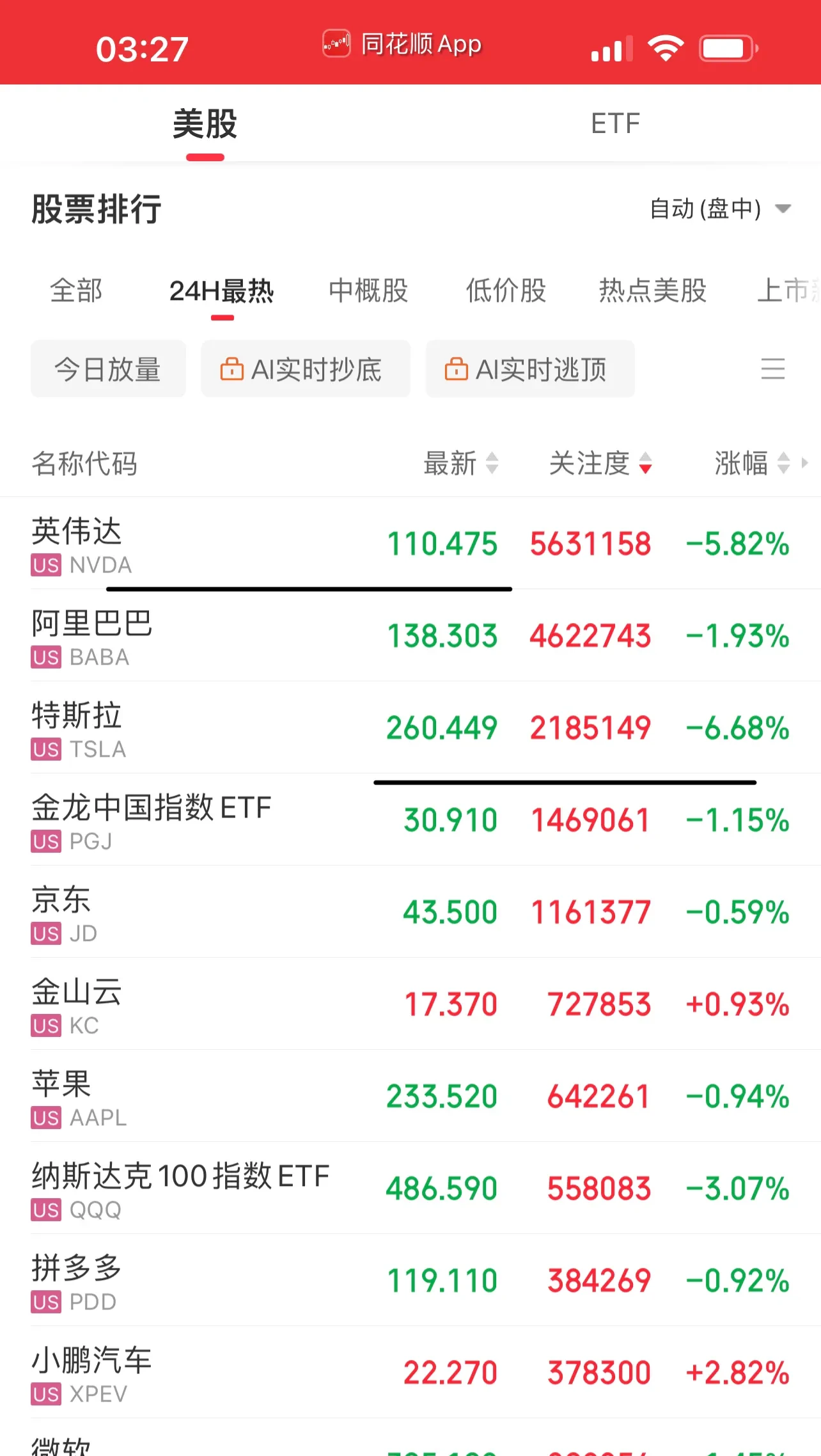 中美大消息！中概股上涨！