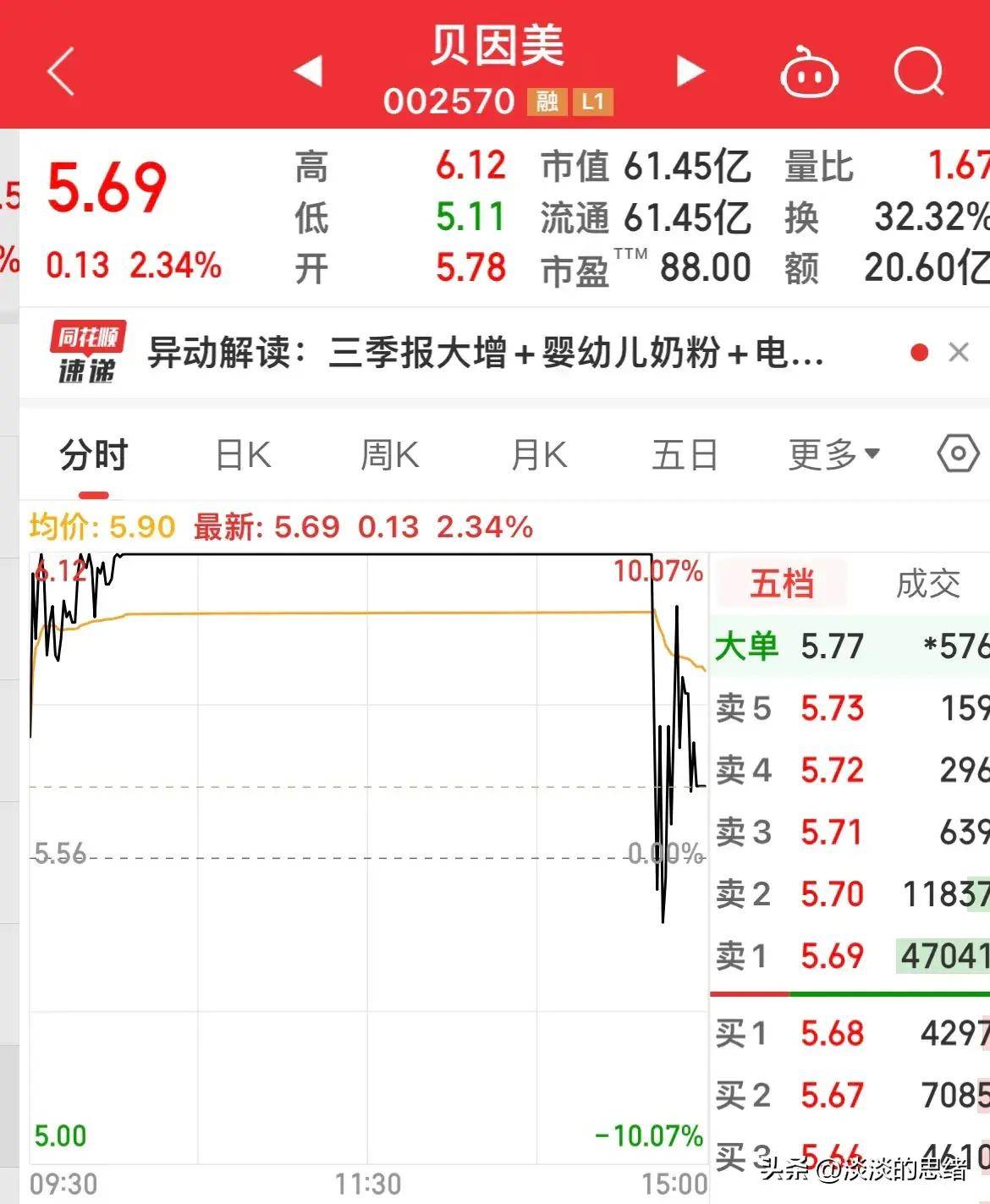 88只北交所股票今日上涨，2只涨停