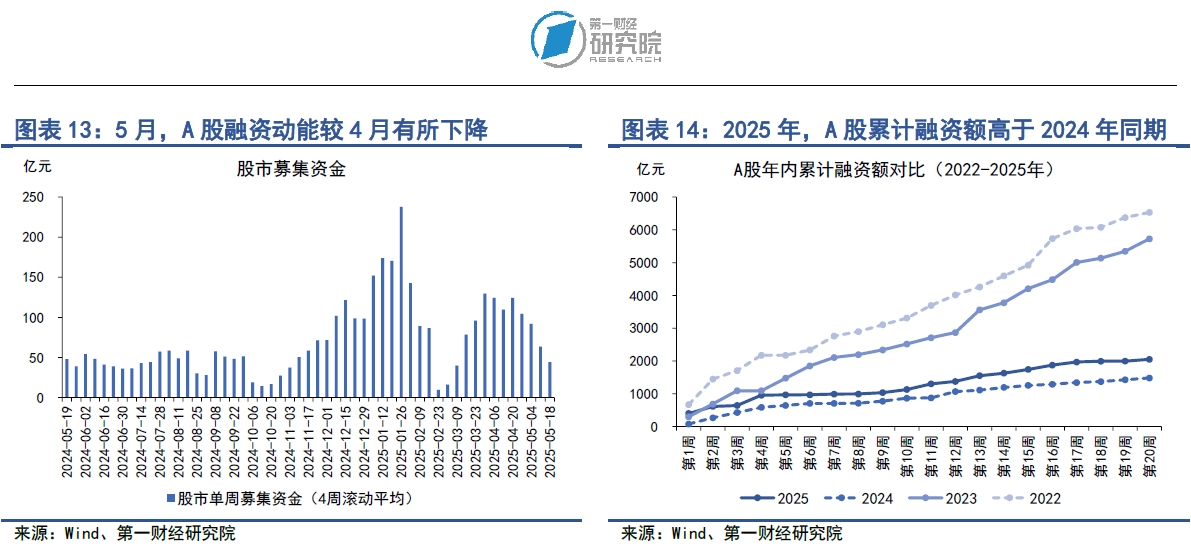 欧债收益率普遍下跌，英国10年期国债收益率跌9个基点