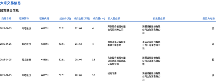 甬金股份现2笔大宗交易 合计成交21.70万股
