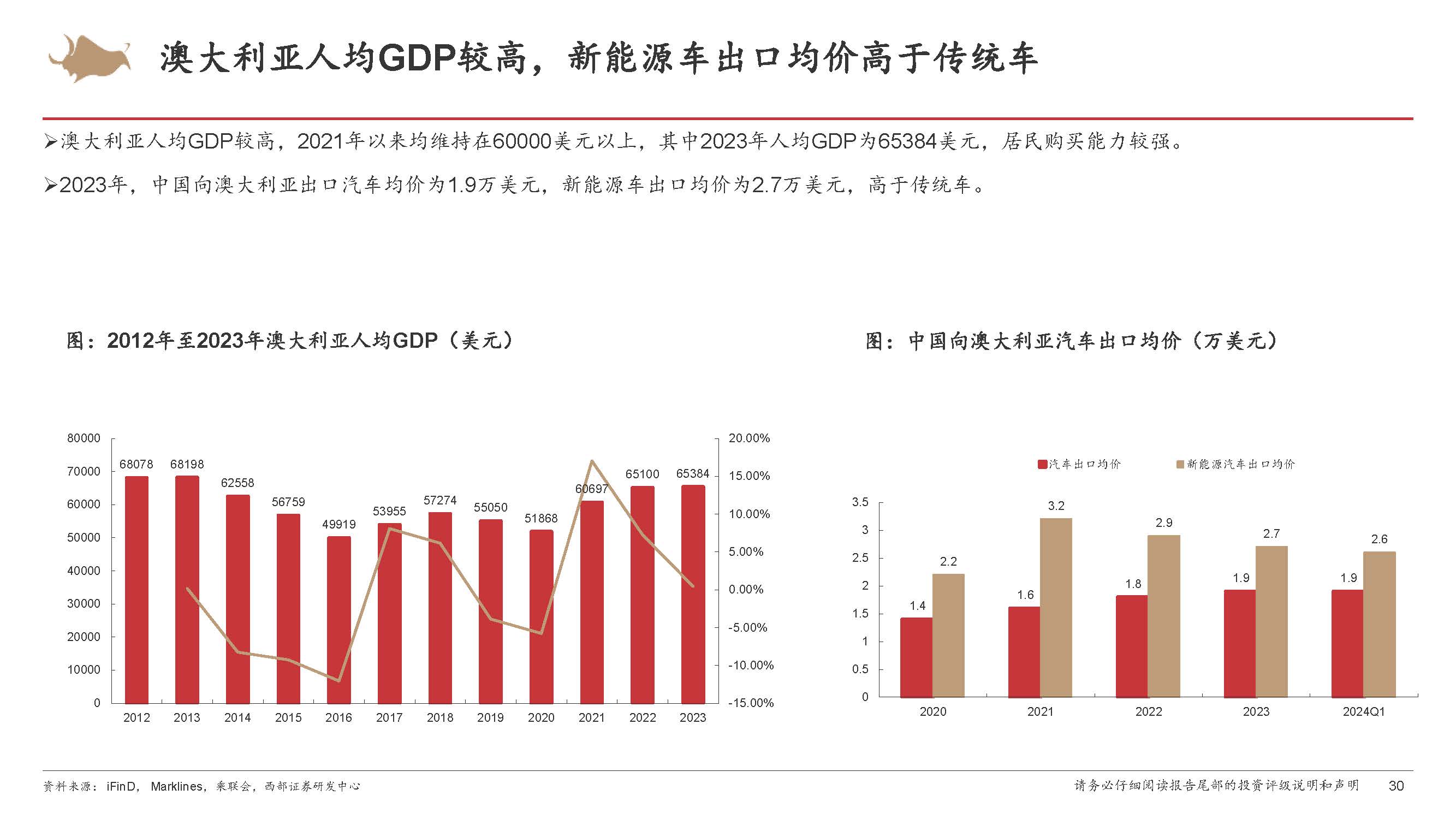 机构：新能源汽车2025年销量有望保持高增