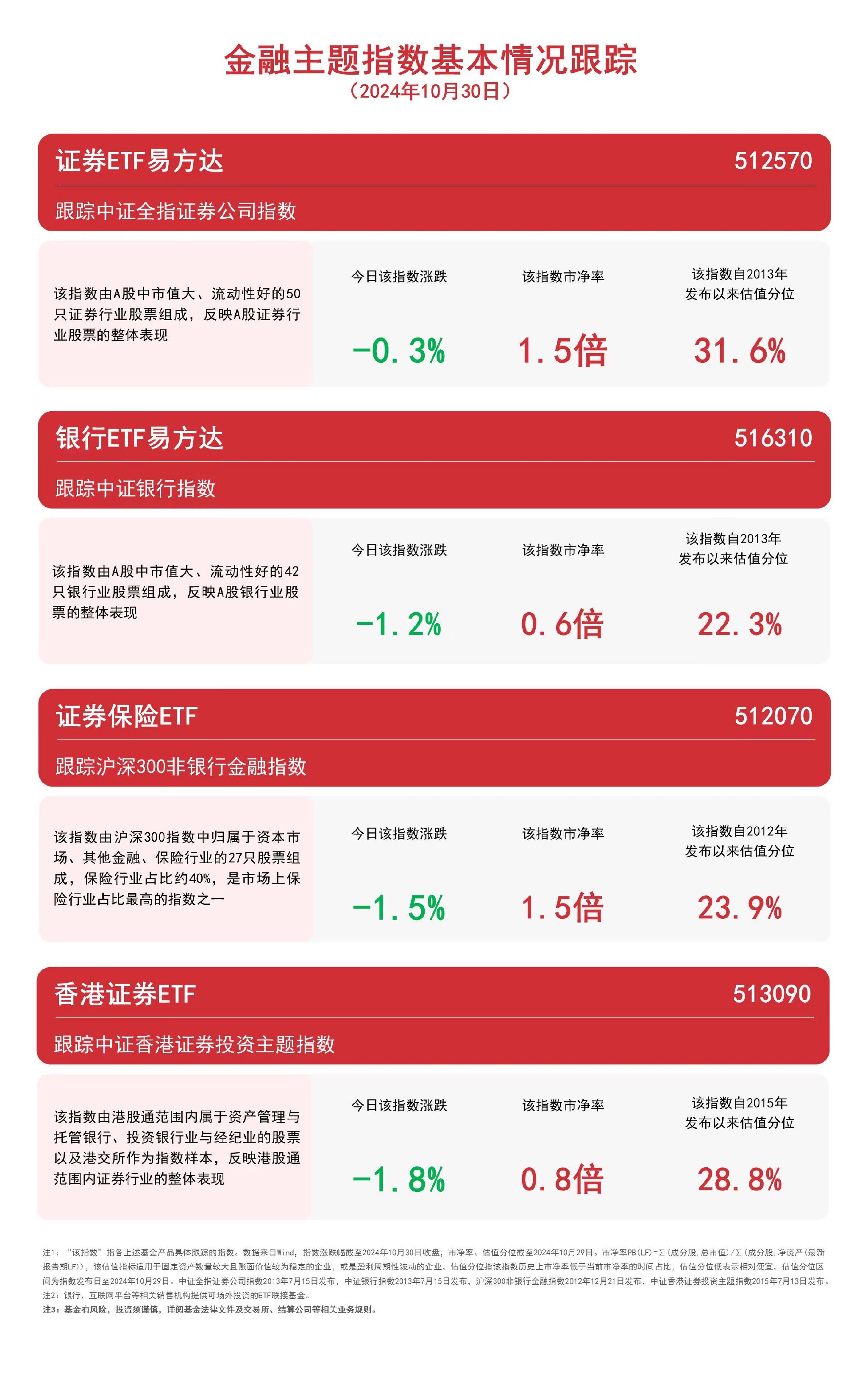 中证转债指数早盘收涨0.29%
