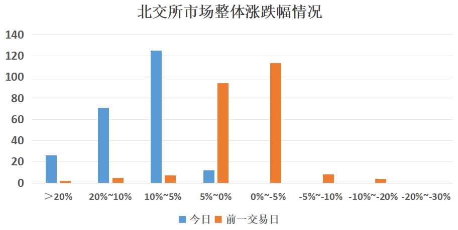 汽车产业链股爆发，美晨科技、欣锐科技涨停，华阳变速等大涨