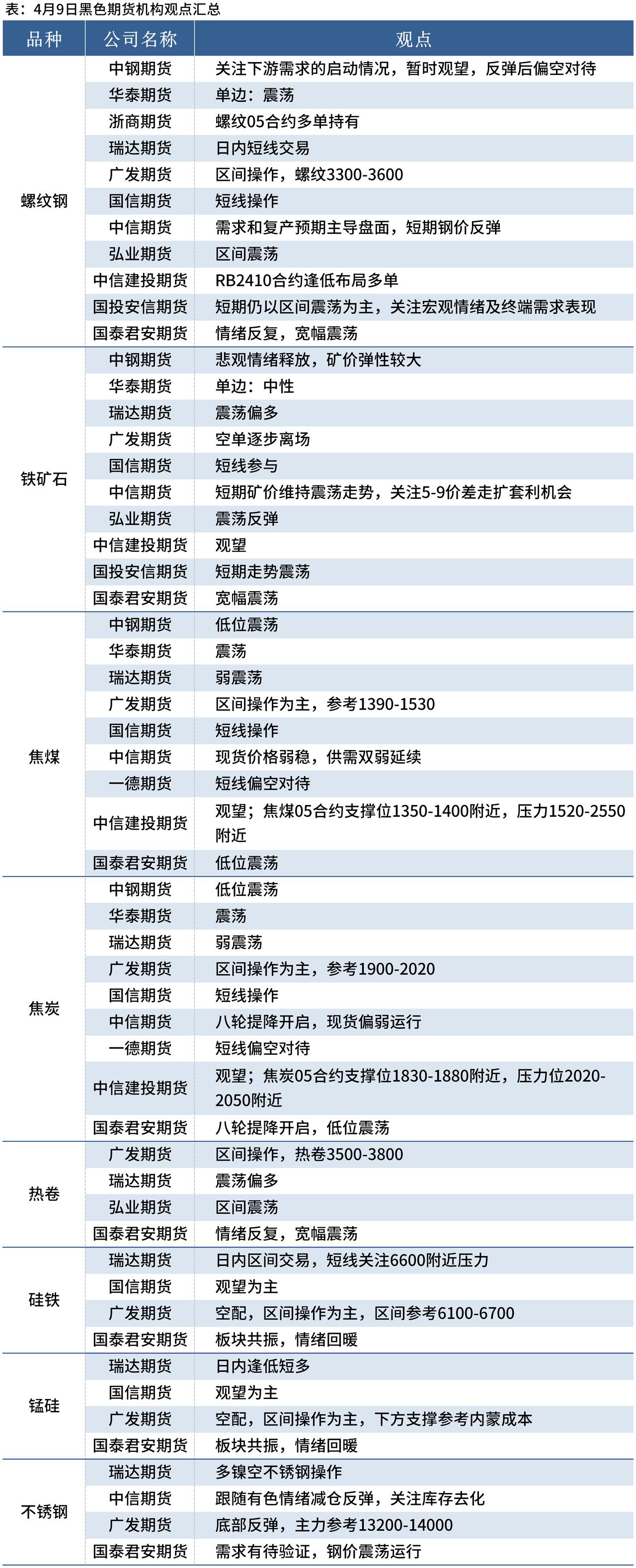 国内期货收盘多数上涨 焦炭、沪铝等涨超1%
