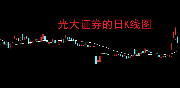港股券商股、保险股走强 广发证券、光大证券涨超6%