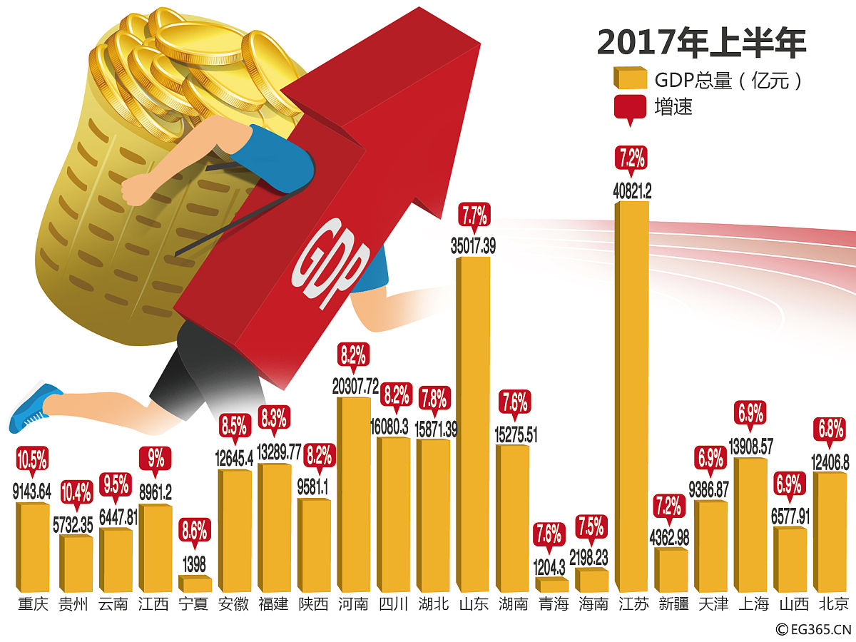 城投转型推进:经营现金流净额五年来首次回正