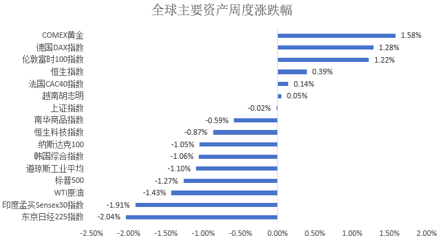 10年期美债招标需求强劲 多因素带动美债市场止跌回暖