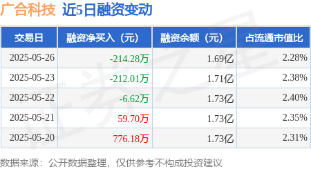 广合科技向港交所递交上市申请 中信证券和汇丰担任联席保荐人