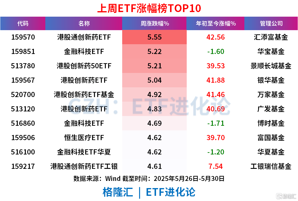 债券ETF迎来3000亿时刻,扩容继续,首批科创债ETF即将上报