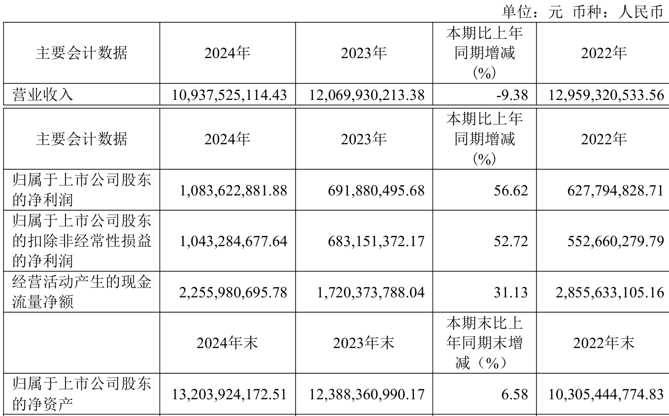 新国都:部分高管拟合计减持股份不超50.19万股