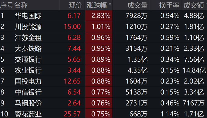中证转债指数早盘收跌0.58%