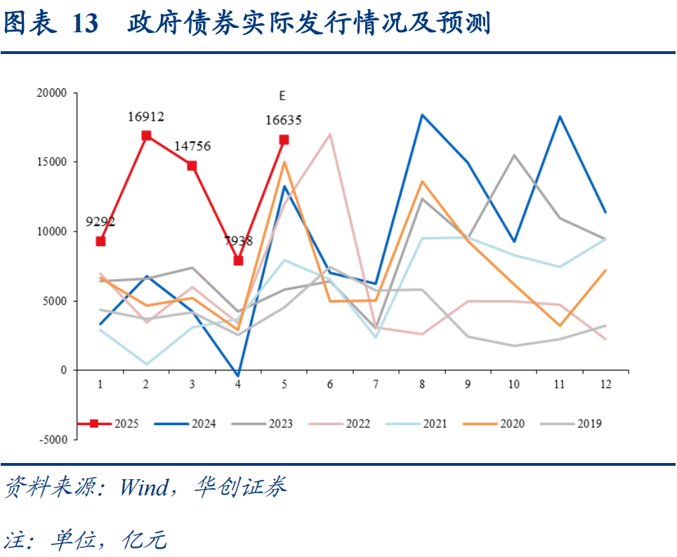 社融多增3.83万亿背后：债券对贷款替代作用明显