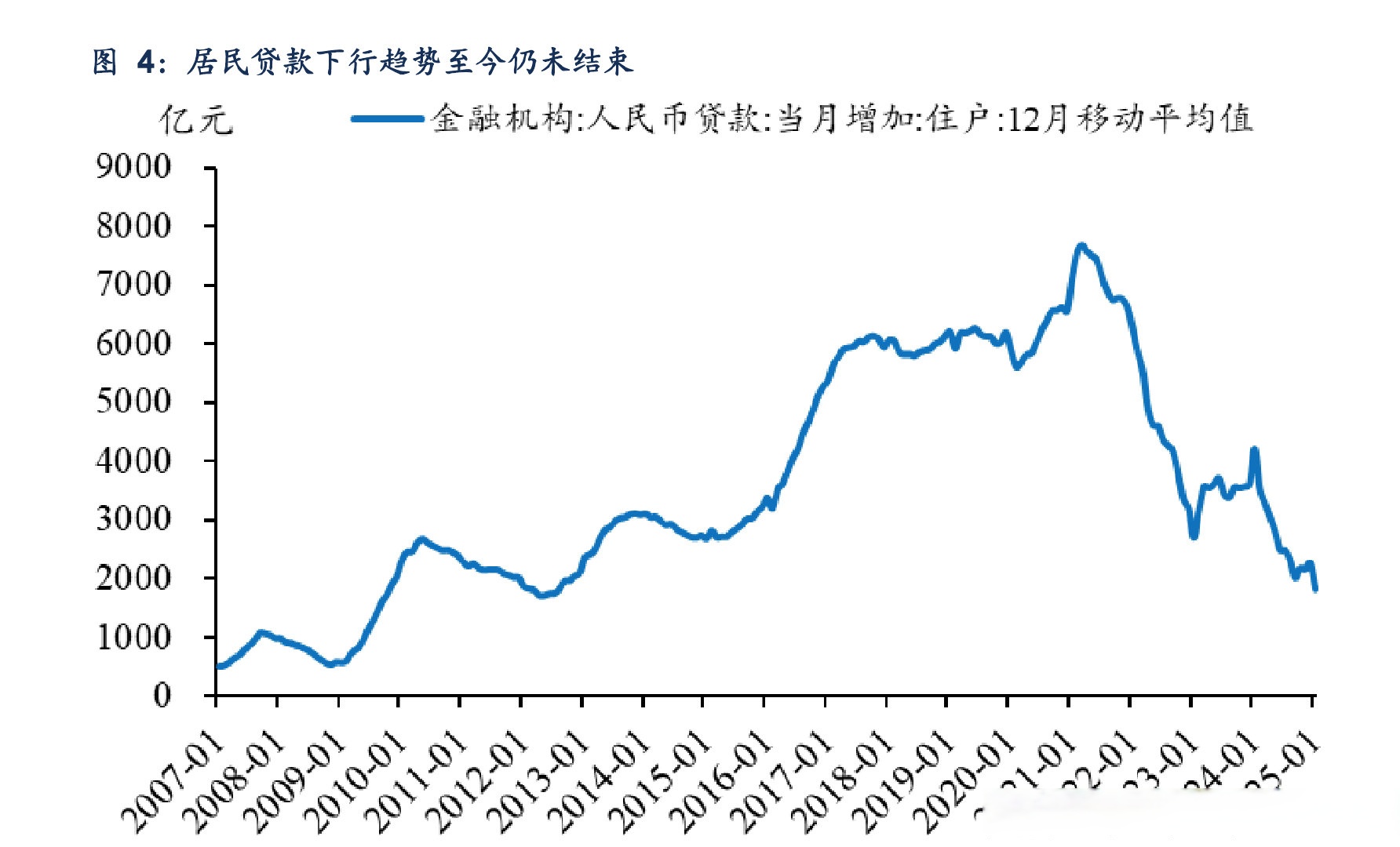 社融多增3.83万亿背后：债券对贷款替代作用明显