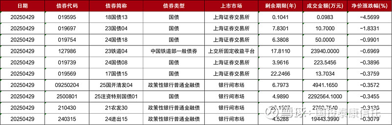 第一创业证券在深交所发行5亿元科创债 积极践行金融“五篇大文章”