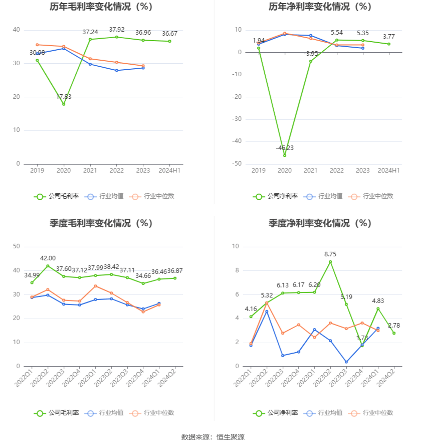 华凯易佰：董事刘露拟减持公司股份不超8.05万股