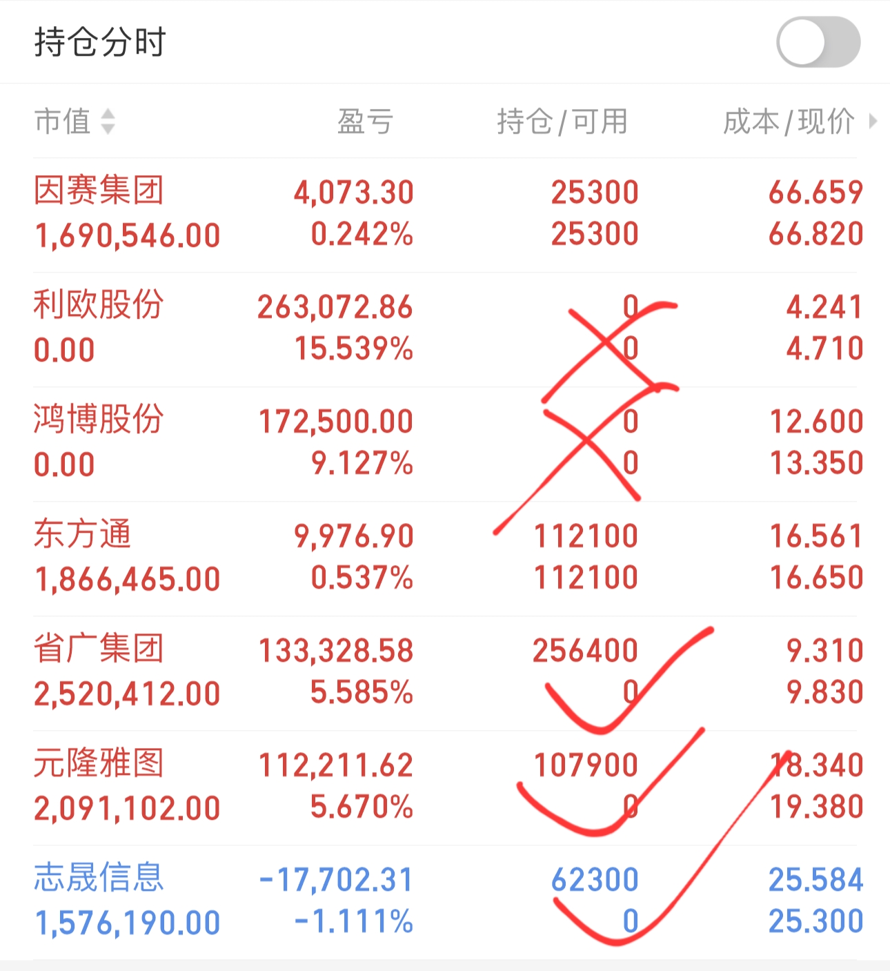 元隆雅图涨停，龙虎榜上机构买入655.99万元，卖出3658.52万元