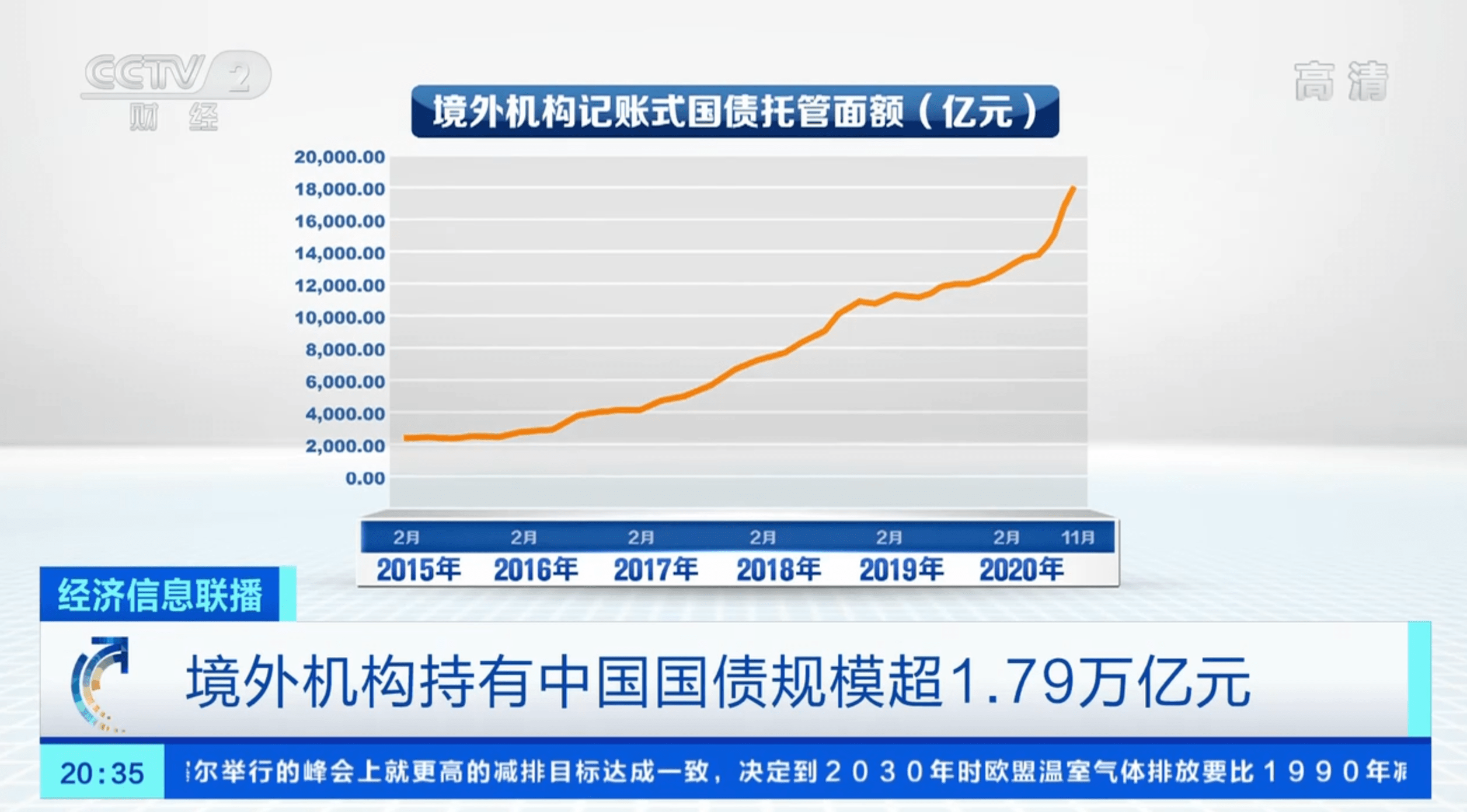 景顺、瑞银等外资重新评估全球配置权重,中国科技与亚洲债券受青睐