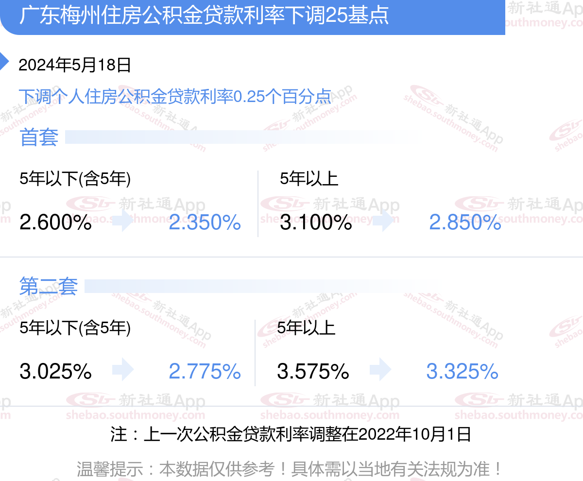 深圳、梅州等五市计划年底前实现公积金异地购房提取