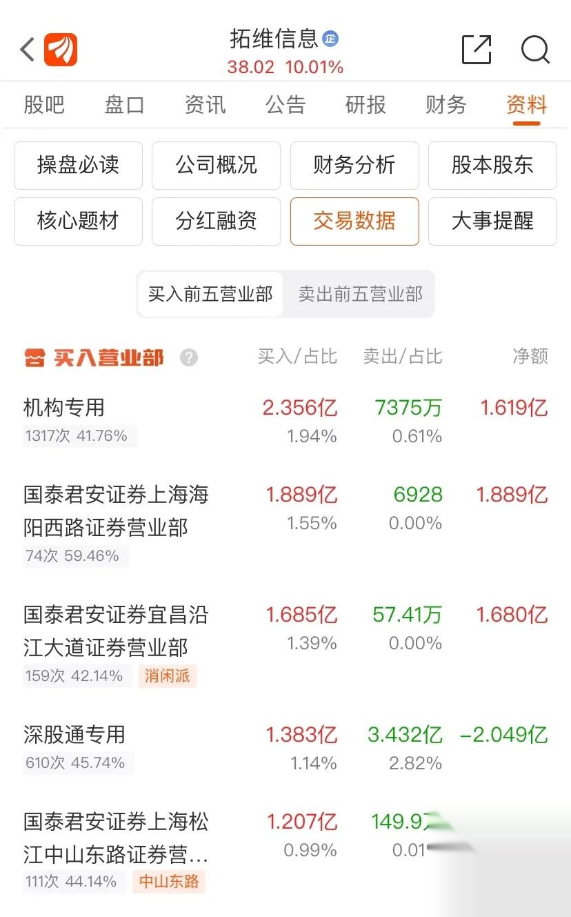 退市鹏博6月12日龙虎榜数据